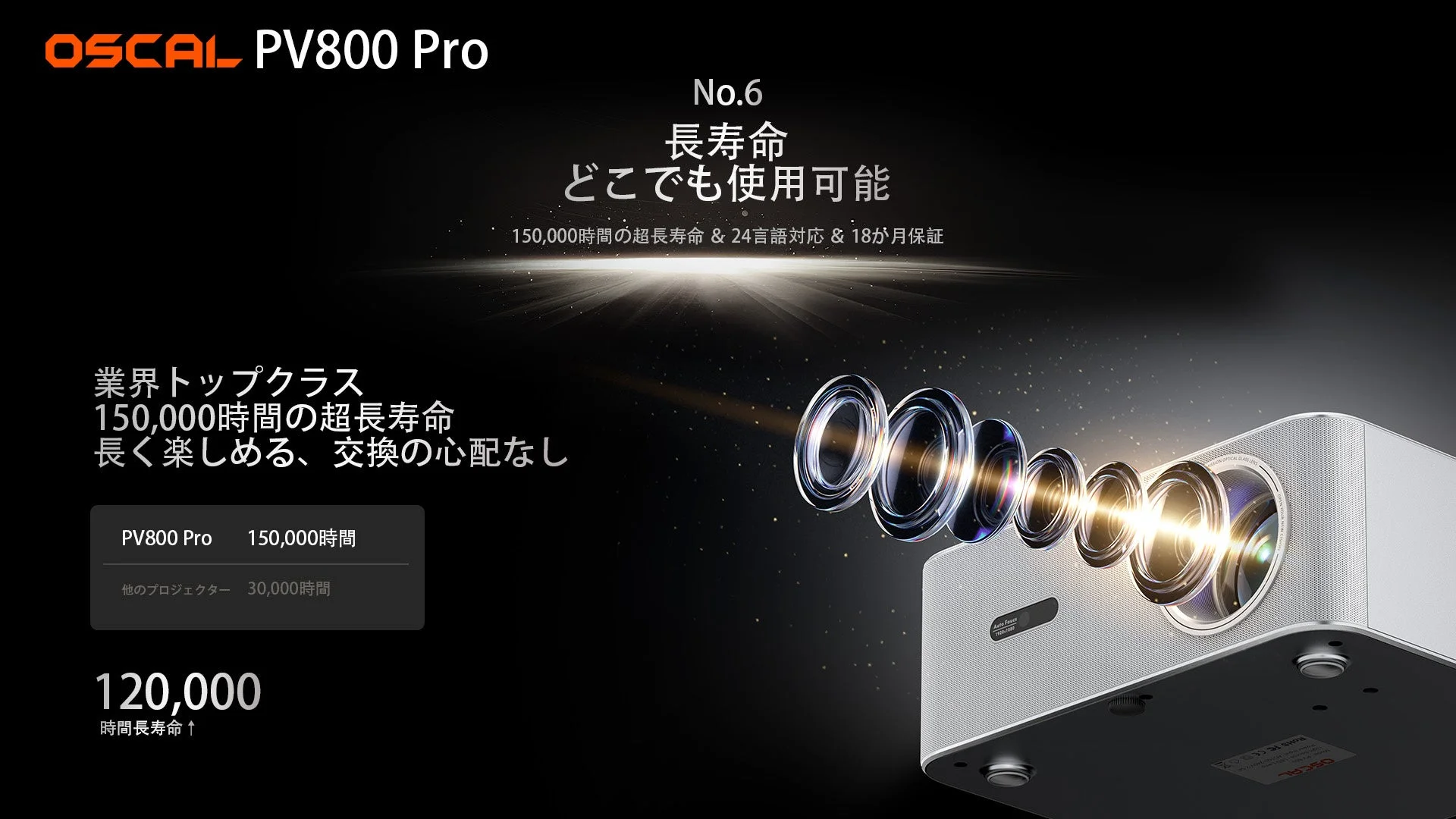 OSCAL PV800 Proの長寿命LEDと保証
