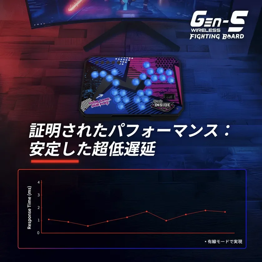 証明されたパフォーマンス 安定した超低遅延