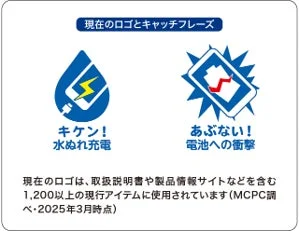 現在のロゴとキャッチフレーズ