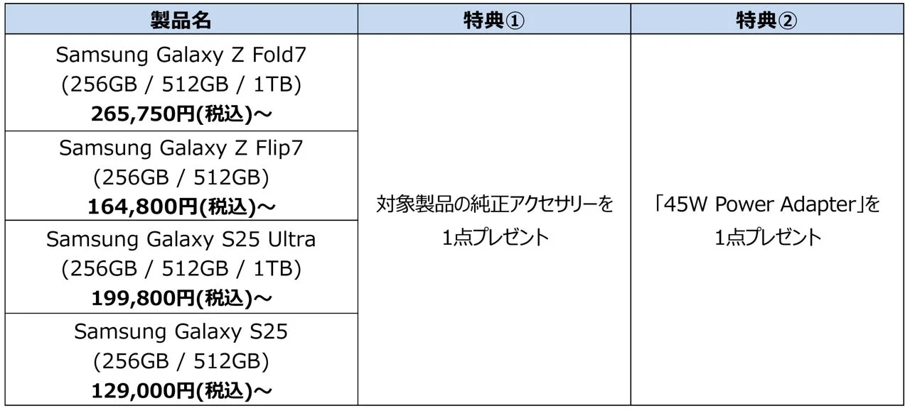 対象製品と特典