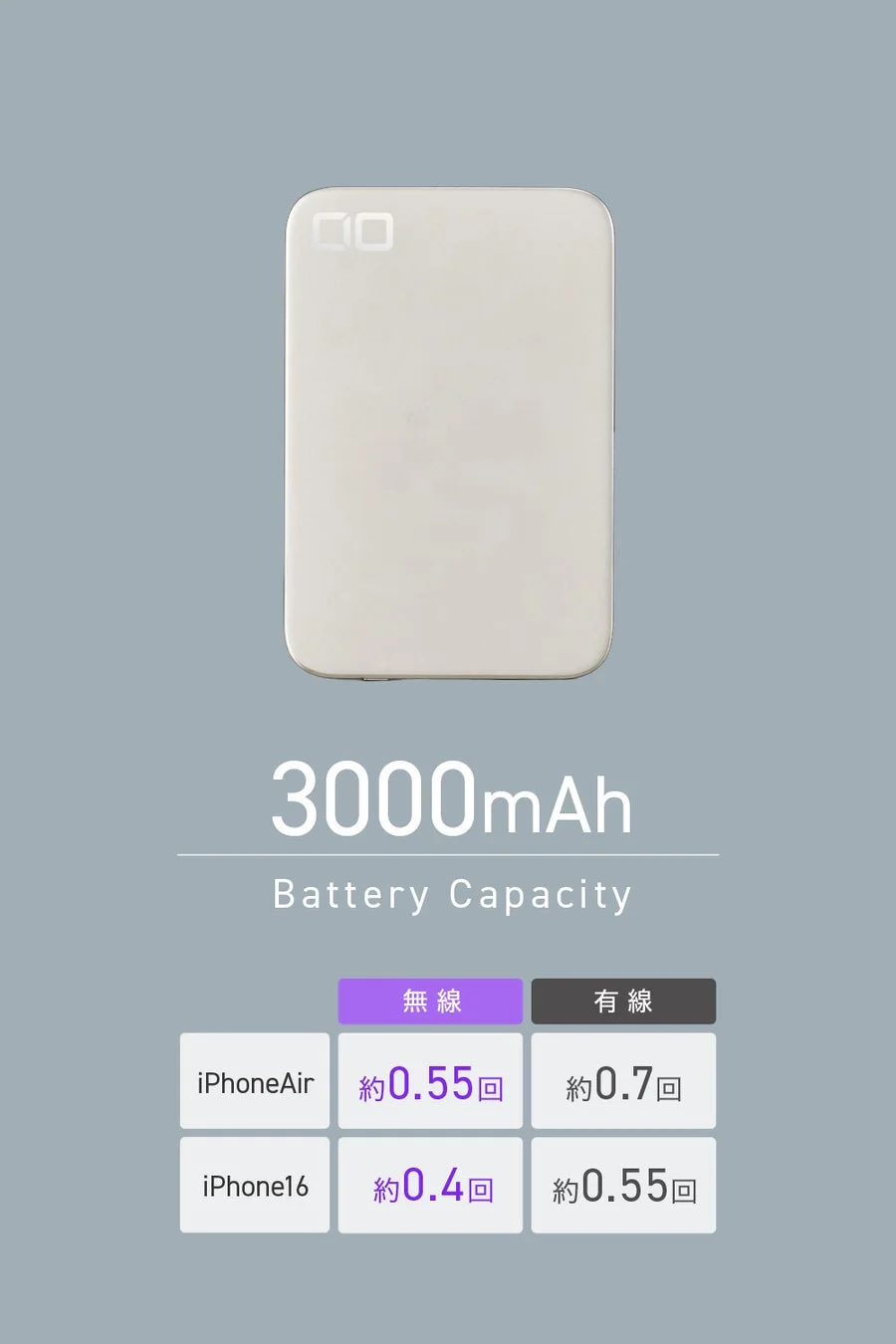 3000mAhバッテリー容量