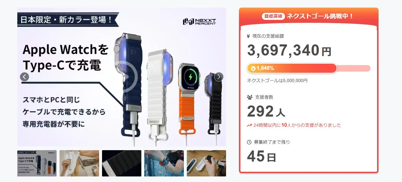 クラウドファンディングの進捗状況