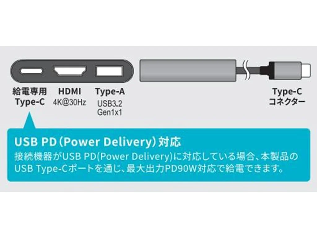 Type-C HDMIミラーリングケーブル給電機能