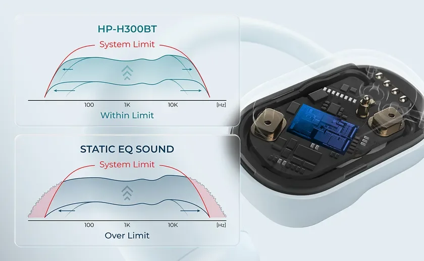 独自の音響アルゴリズムのイメージ