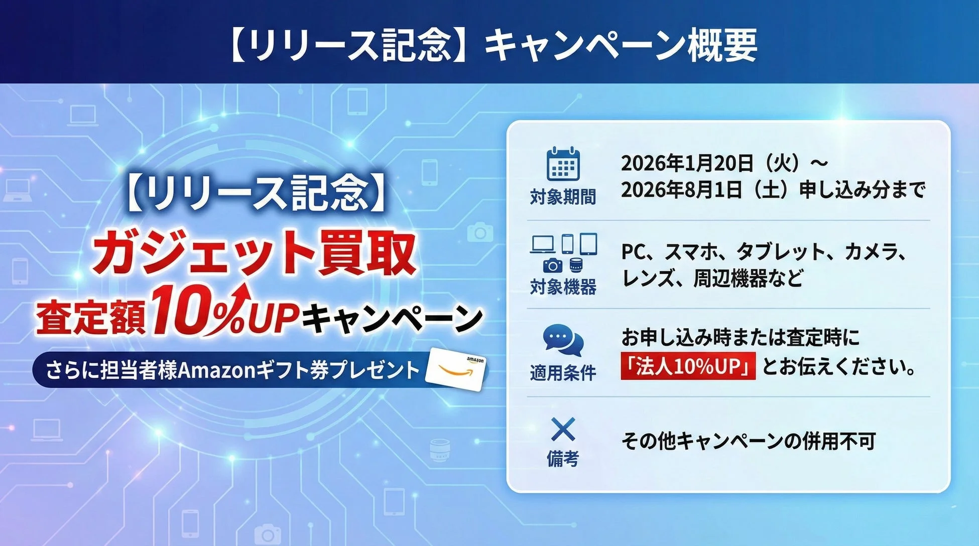 キャンペーン概要