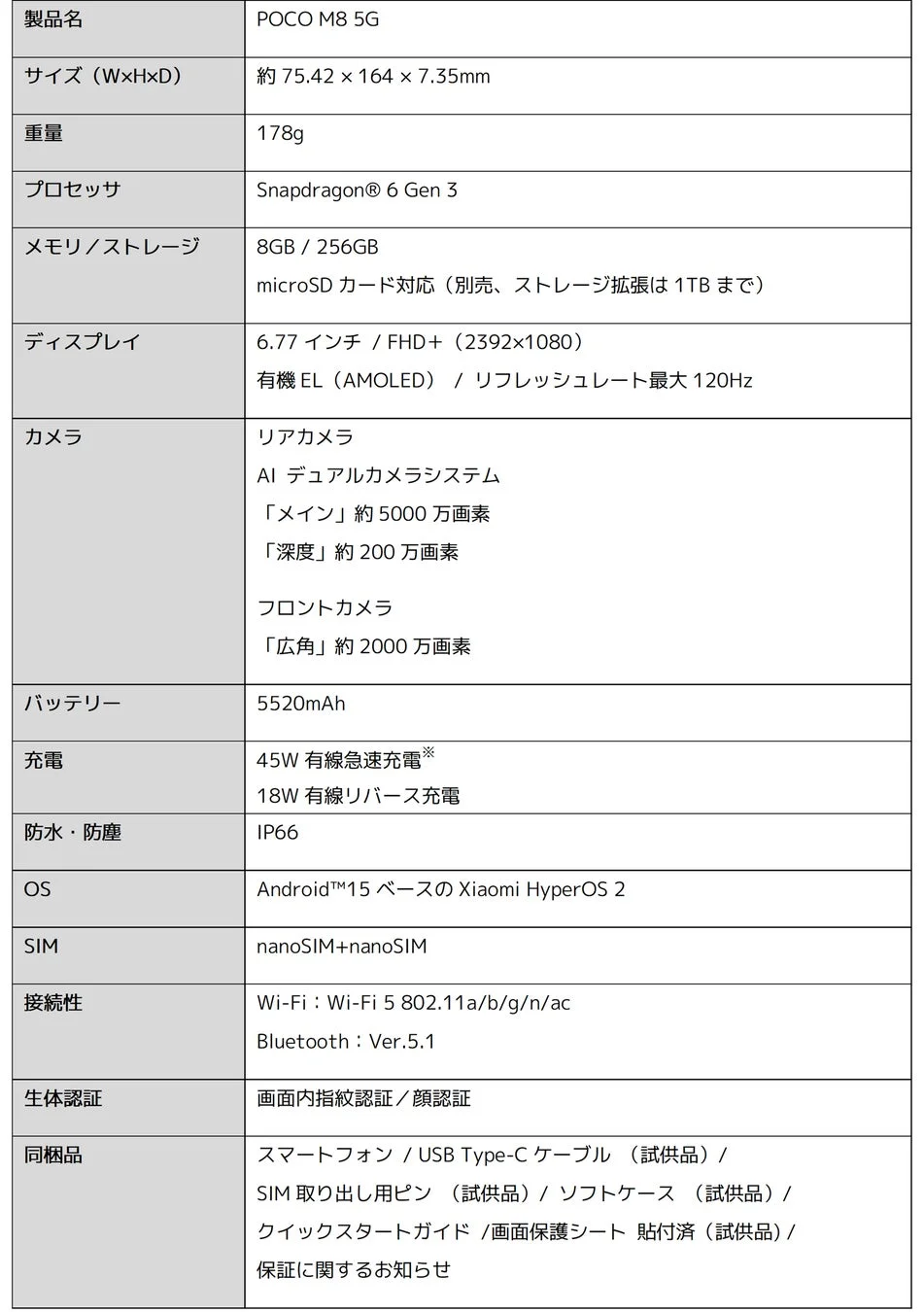 POCO M8 5Gのスペック概要
