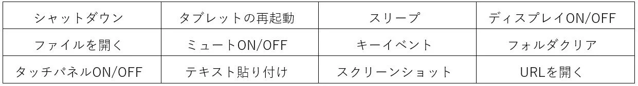 紐づけ操作可能な機能一覧