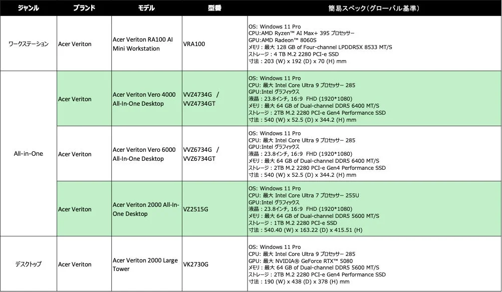 デスクトップ・ワークステーション製品