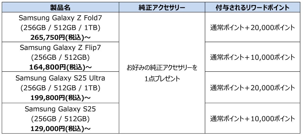 対象製品と購入特典