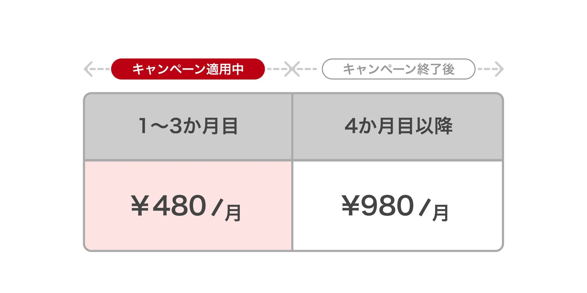 キャンペーン適用期間中の料金