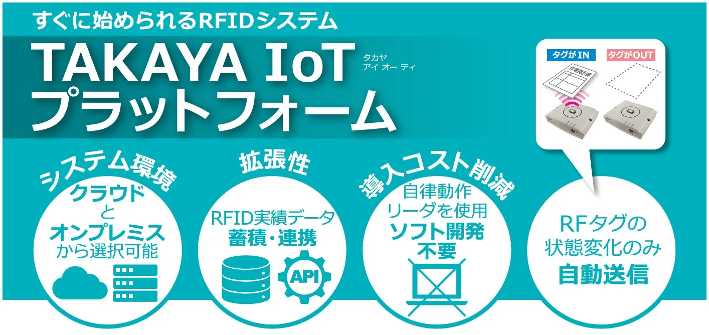 TAKAYA IoT プラットフォーム