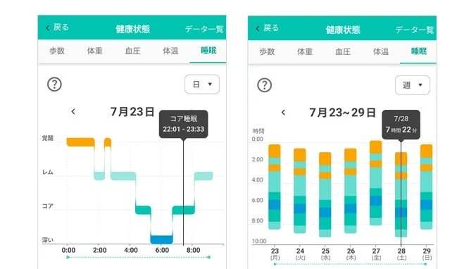 dヘルスケアアプリの睡眠データ画面