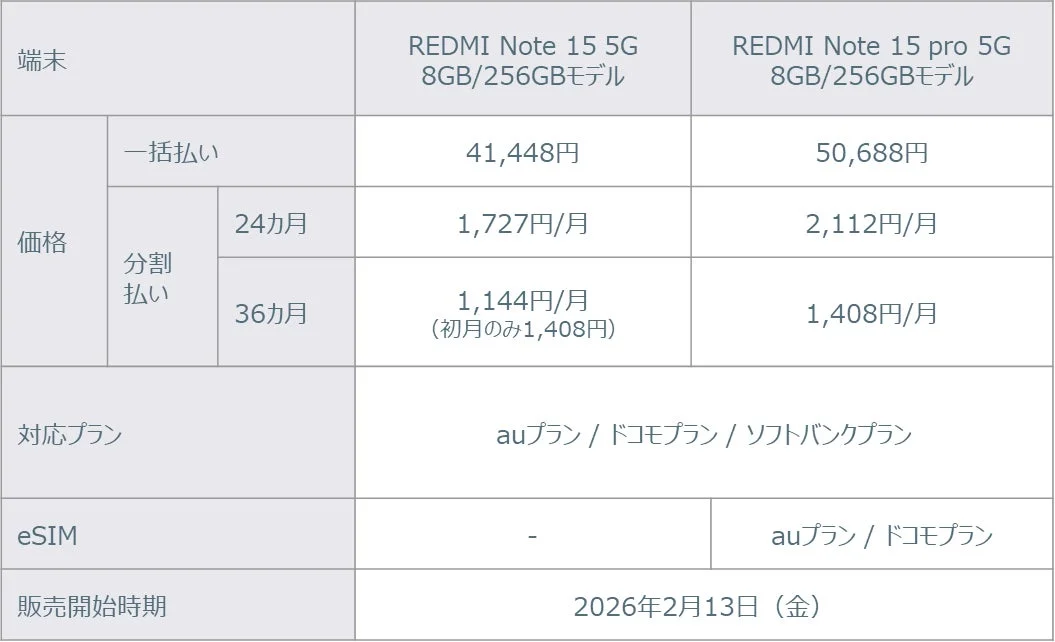 価格と販売開始時期