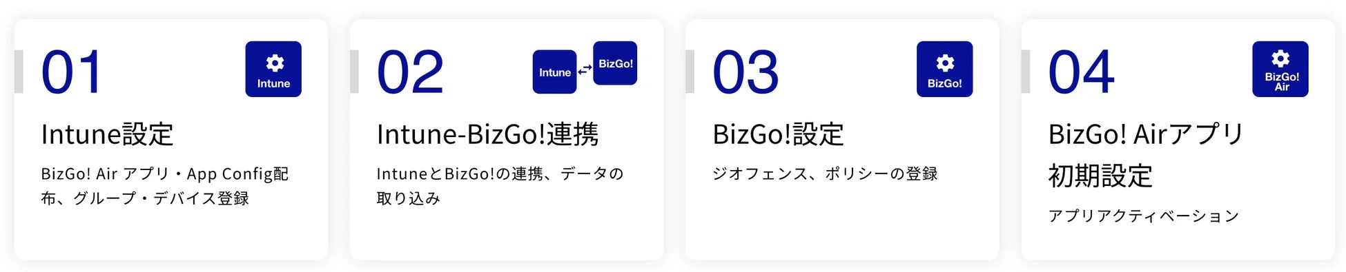 IntuneとBizGo! Airを利用したシステム導入の4ステップ