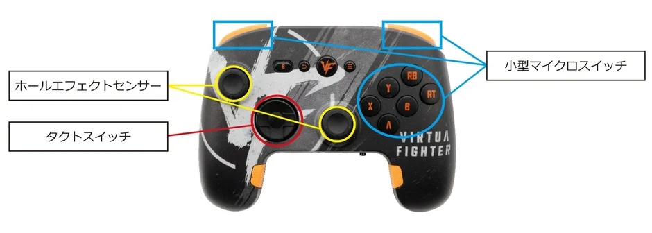 バーチャファイター ゲーミングコントローラー PRO-6 (PC用) 内部構造