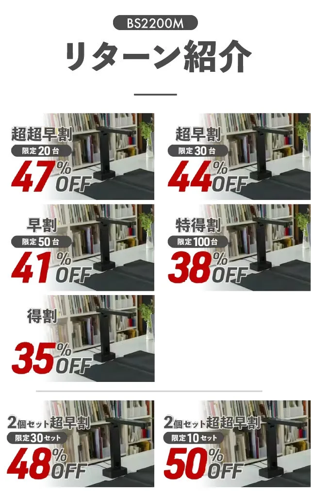 CAMPFIREリターン紹介