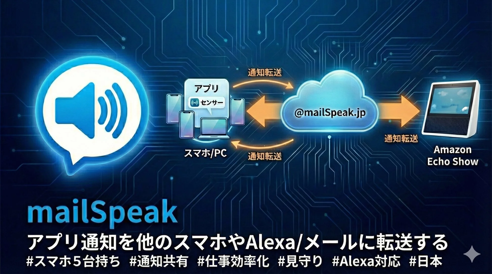mailSpeak アプリ通知を他のスマホやAlexa/メールに転送する