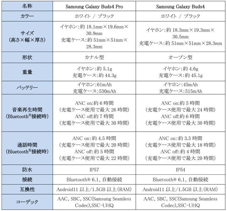 製品スペック比較
