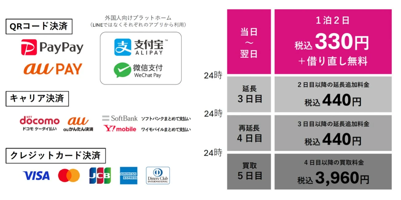 充レンの料金・決済方法