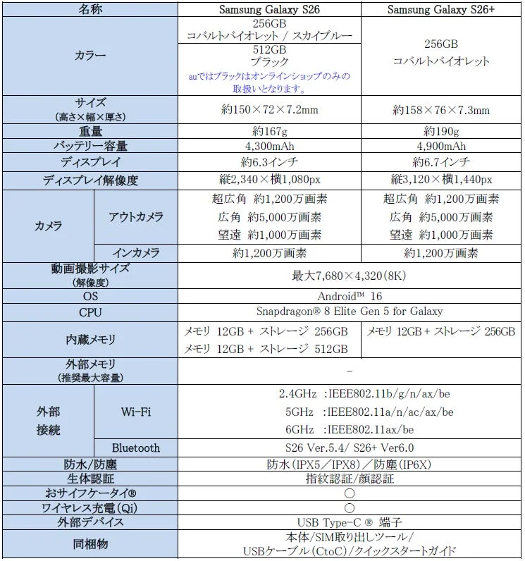 Samsung Galaxy S26とS26+の主要スペック