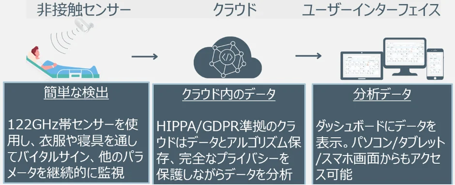 Neteeraプラットフォーム概要図