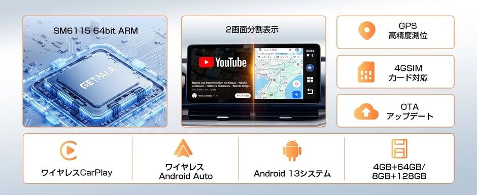 車載システム、カーナビ、インフォテインメント、Android、CarPlay、Android Auto、GPS、4G SIM、OTAアップデート、分割表示、YouTube、ナビゲーション、プロセッサ、メモリ、ストレージ