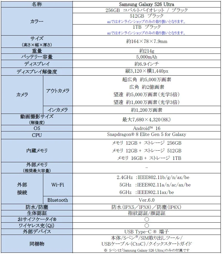 Samsung Galaxy S26 Ultraの主要スペック