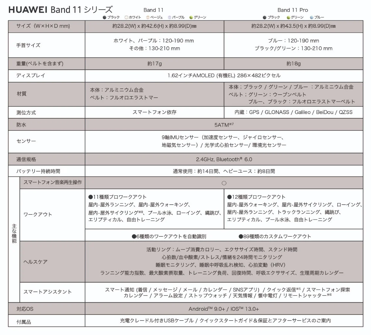 HUAWEI Band 11シリーズの主な仕様