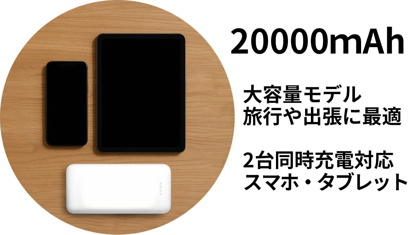 20000mAh 大容量モデル 旅行や出張に最適 2台同時充電対応