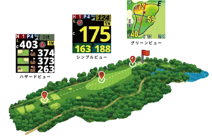 オートビューチェンジ