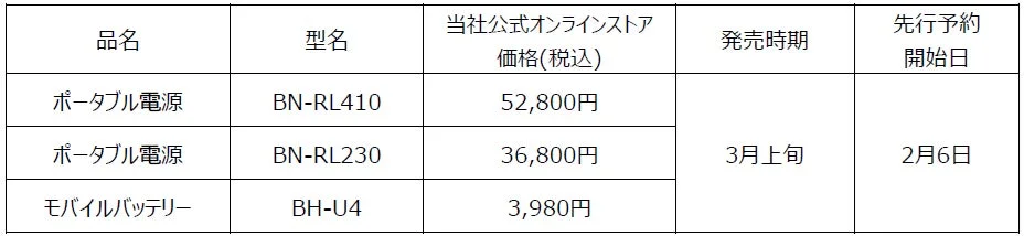 製品情報、価格表