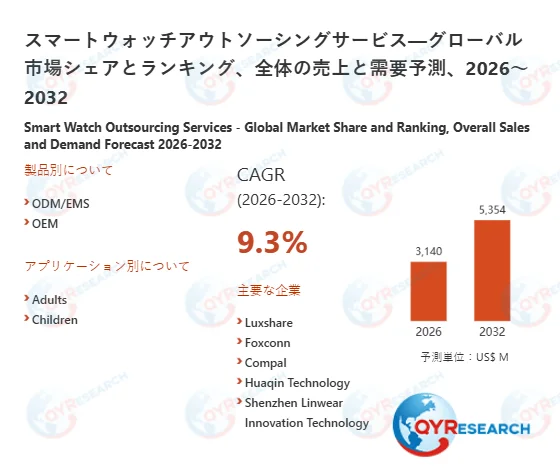スマートウォッチアウトソーシングサービス市場の予測