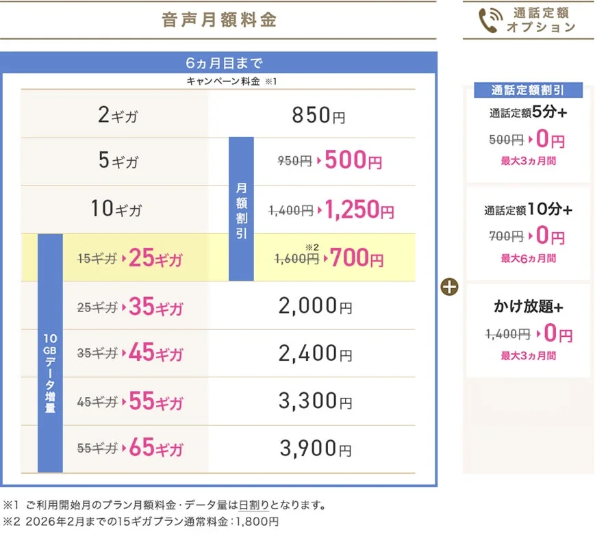 IIJmioハッピープライスキャンペーン イメージ