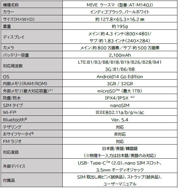 MIVE ケースマの製品仕様