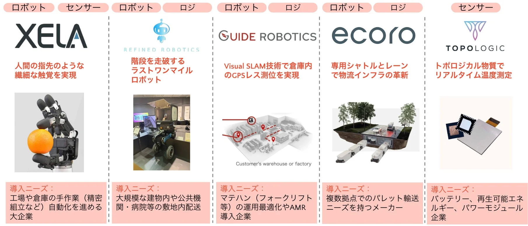 ロボット、センサー、ロジスティクス分野における5つの先進技術ソリューション