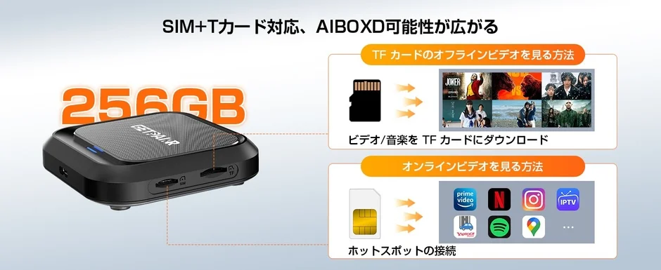 SIMカード、TFカード、AIBOXD、256GB、ポータブルデバイス、メディアプレーヤー、オフライン再生、オンライン視聴、ホットスポット、ストリーミング、車載デバイス、Android