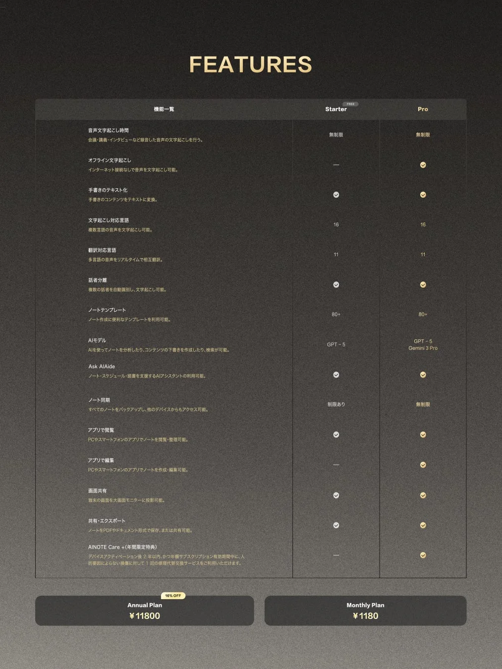 機能比較と料金プラン