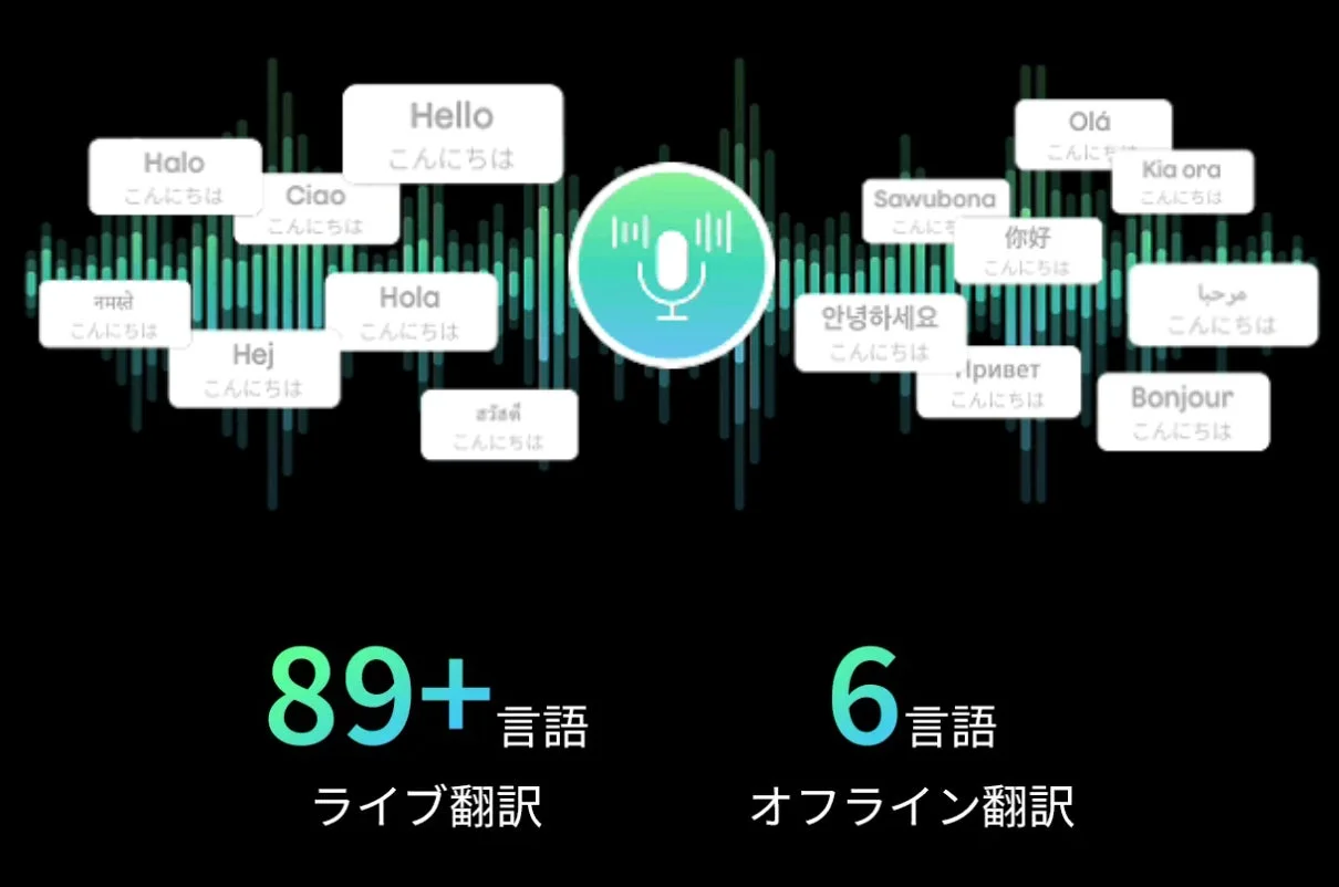 89言語ライブ翻訳と6言語オフライン翻訳