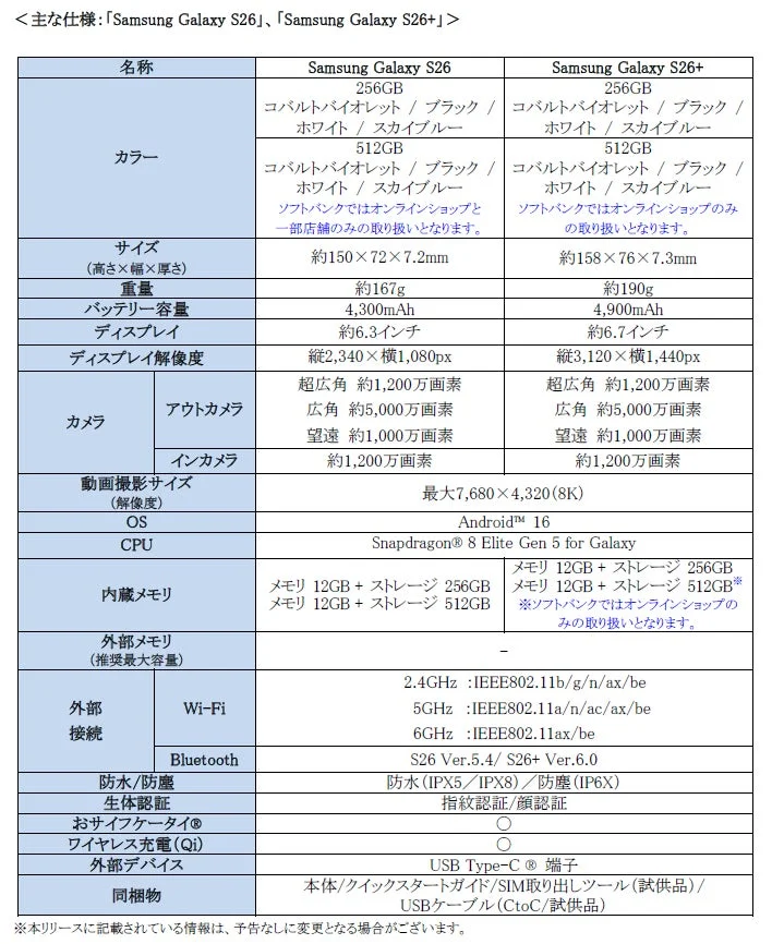 「Samsung Galaxy S26」と「Samsung Galaxy S26+」の主な仕様を比較した表です。カラー、サイズ、重量、バッテリー、ディスプレイ、カメラ、OS、CPU、メモリ、接続、防水防塵、生体認証、同梱物など、詳細なスペックが記載されています。