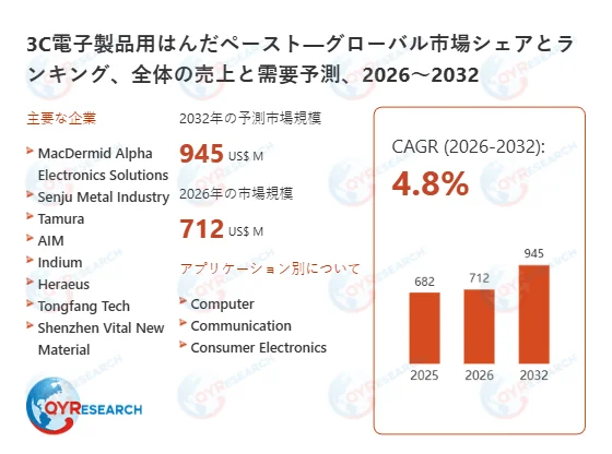 3C電子製品用はんだペーストのグローバル市場予測