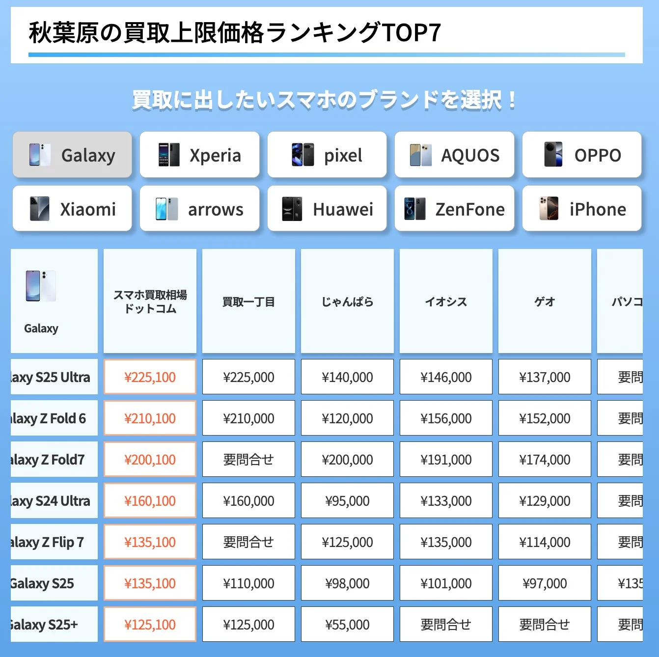 秋葉原の買取上限価格ランキングTOP7