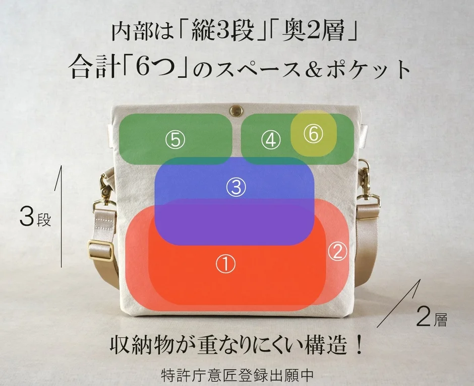 ベージュのショルダーバッグの内部構造