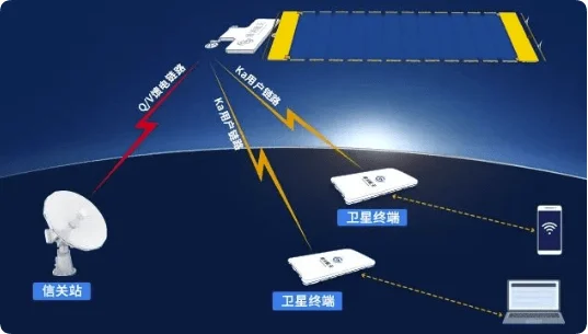 衛星通信システムの概要