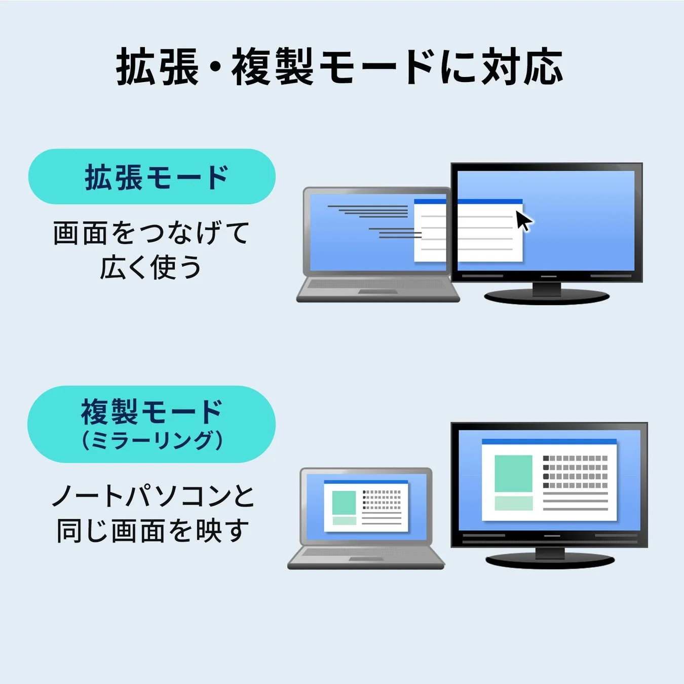 拡張・複製モードの説明図