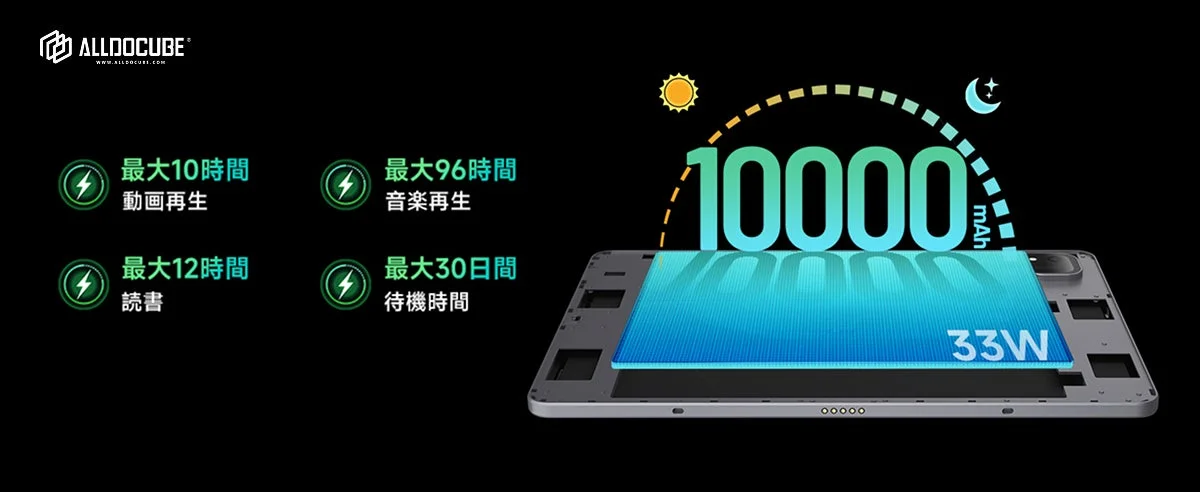 10000mAhバッテリーの駆動時間