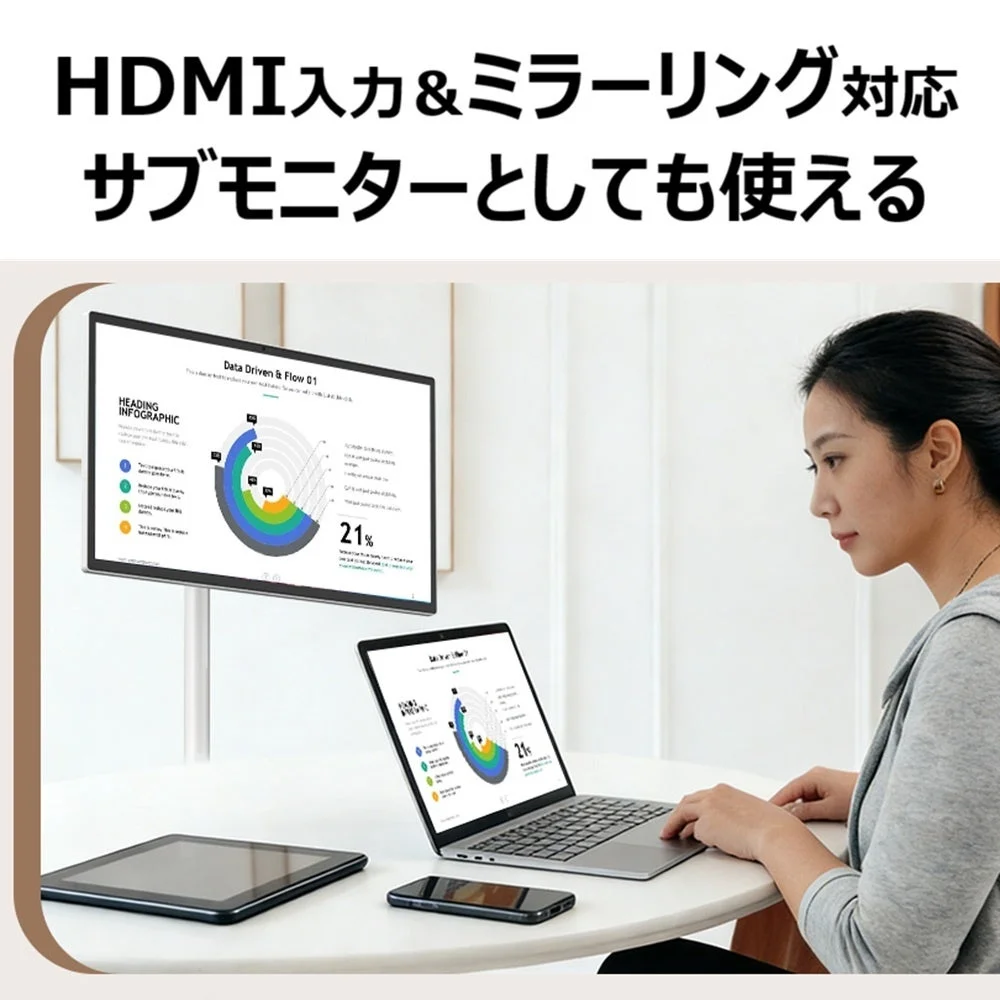 HDMI入力とミラーリング対応