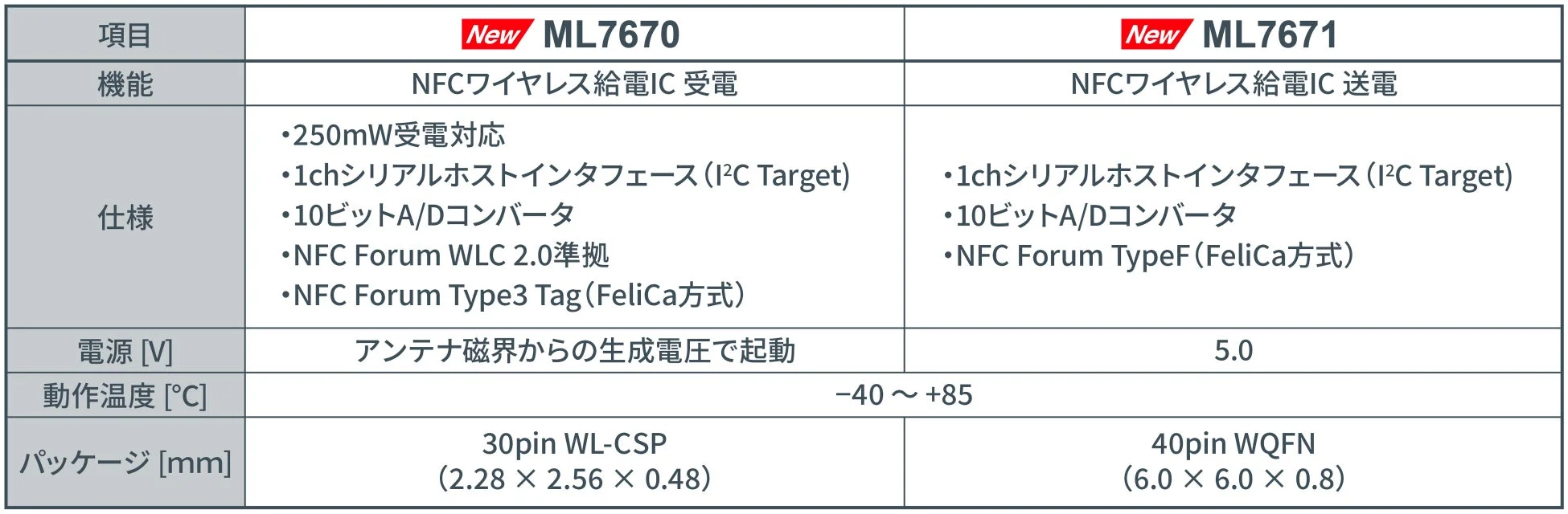 NFCワイヤレス給電IC「ML7670」と「ML7671」の機能、仕様、電源、動作温度、パッケージ