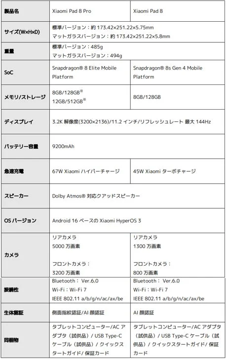 Xiaomi Pad 8 ProとXiaomi Pad 8の製品仕様を比較した表