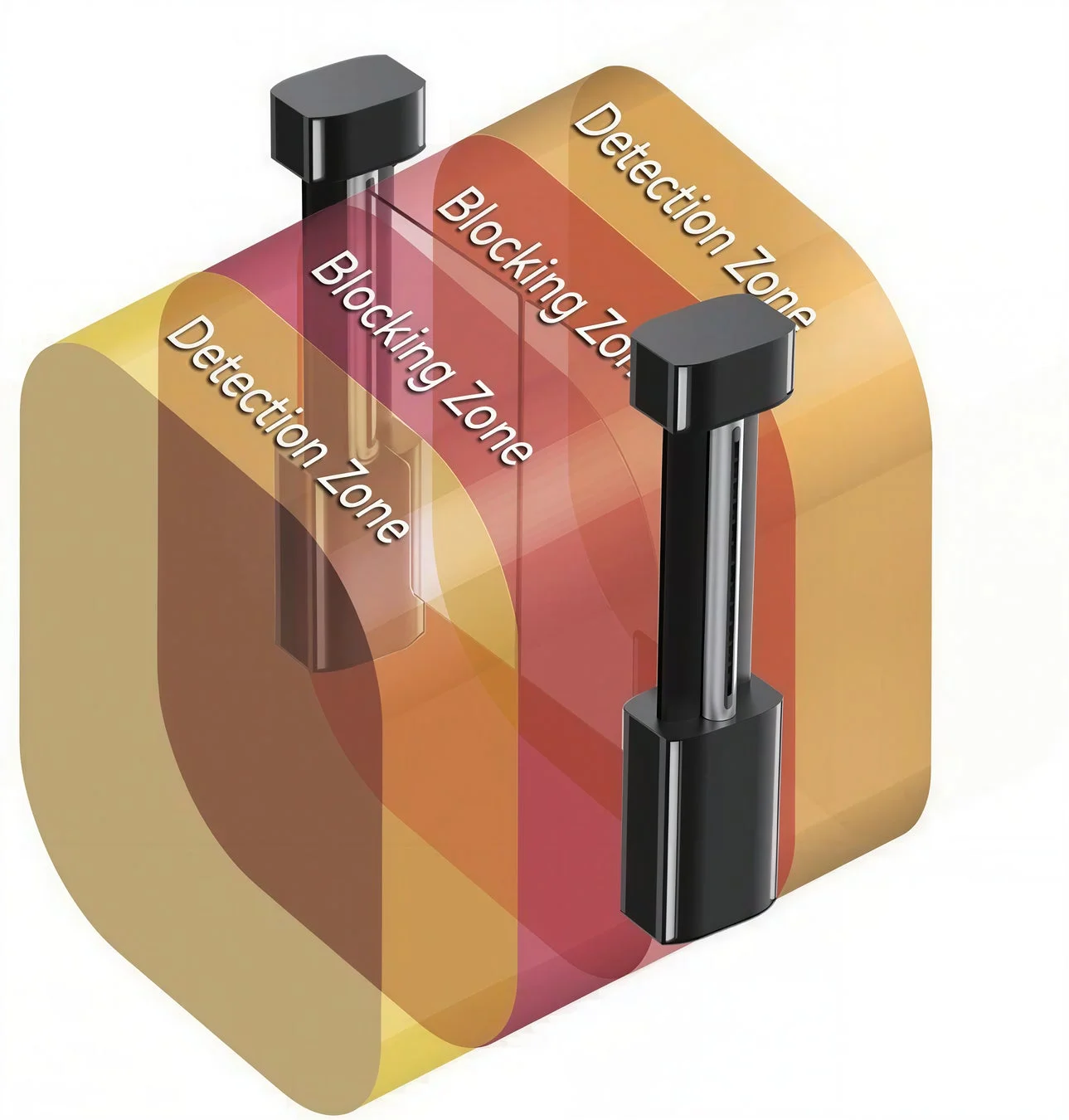 検出ゾーンとブロッキングゾーンを示す3D概念図
