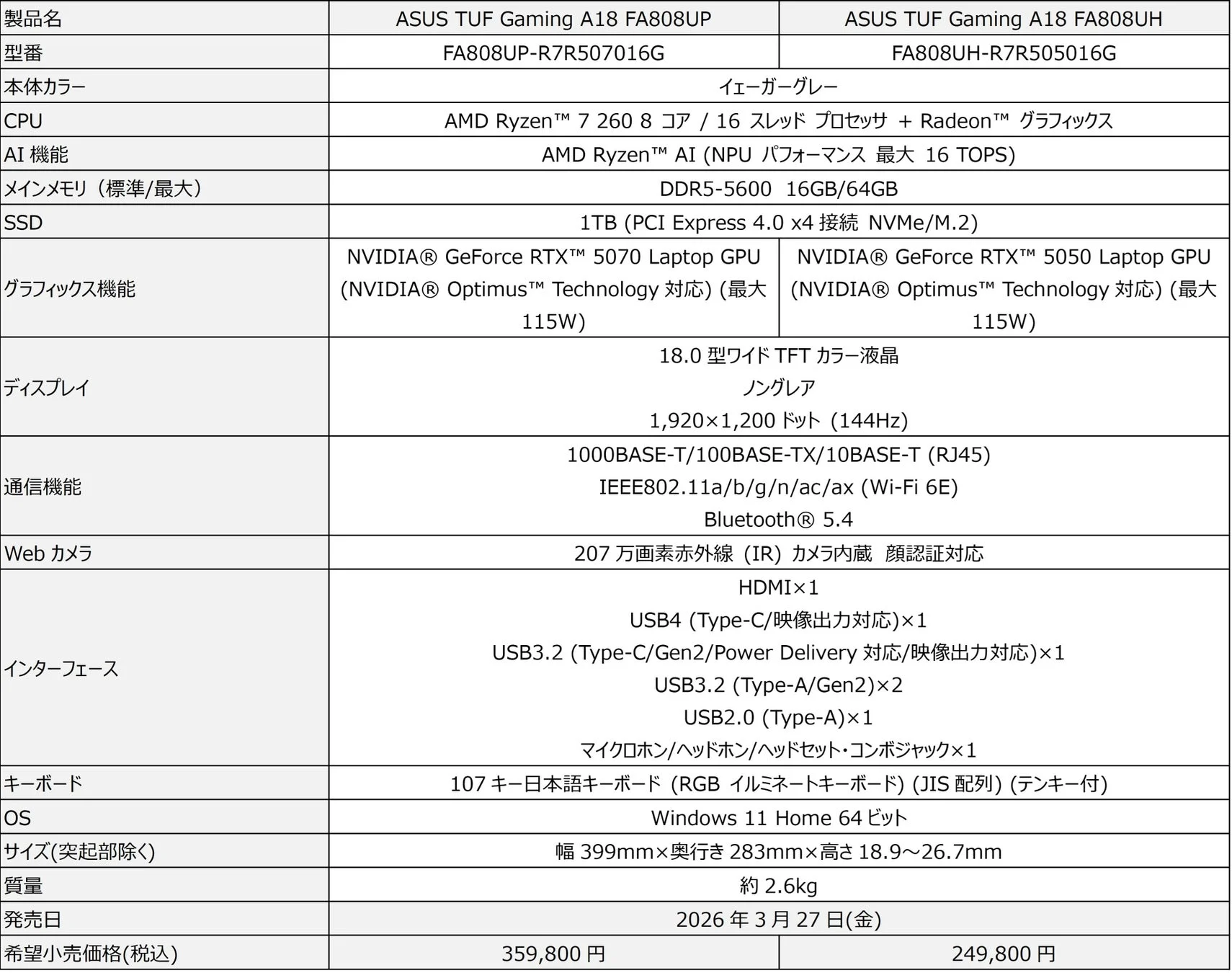 ASUS TUF Gaming A18シリーズ スペック概要